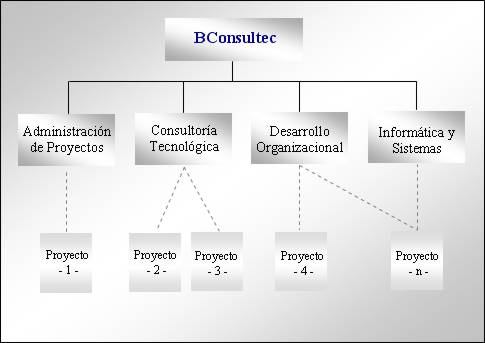 Estructura Interna